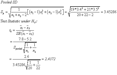 Pooled SD 19*3.42 +21*3.5 20+22-2 = 3.45286 Test Statistic under Ho X1-A2 7.8-5.2 Paoiea T 2.6 2.4372 345286,--+ 20 22