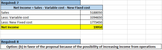 Required: 7 Net Income Sales - Variable cost - New Fixed cost 5188050 3394650 1773450 19950 Less: Variable cost Less: New Fix