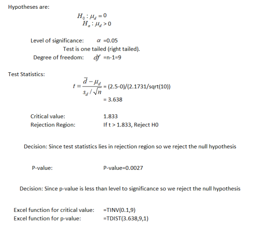 Hypotheses are: H:Hg = 0 H:Ha > 0 Level of significance: a =0.05 Test is one tailed (right tailed). Degree of freedom: df =n-