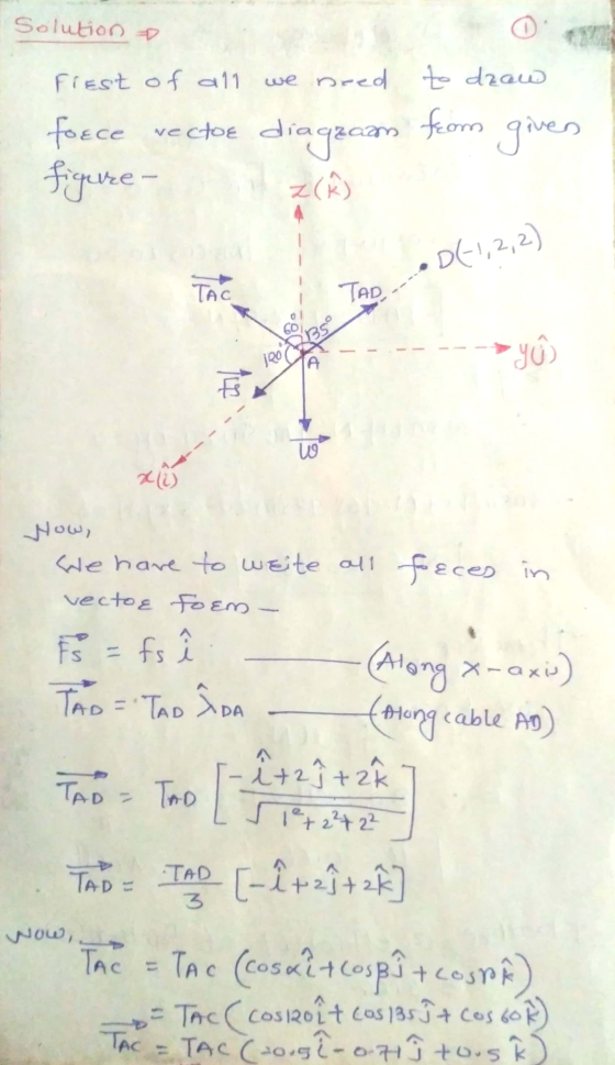Solution frest of all we need to draw foece vectoe diagacam from gives figure - Z(A •D(-1,2,2) TAC TAD, 35° 100 - yo A w x (2