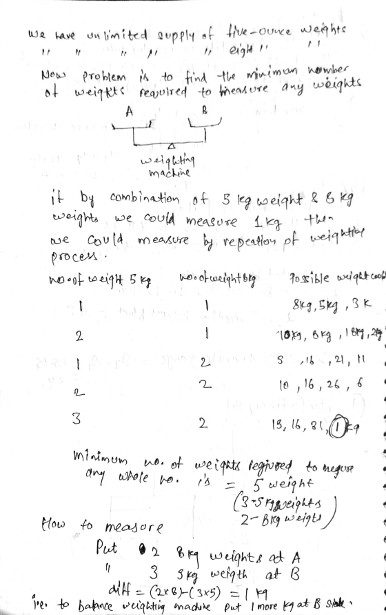 We have un limited supply five-ou ounce weights 11 eight 1/ Now Problem is to find the miniman nomber of weights required to
