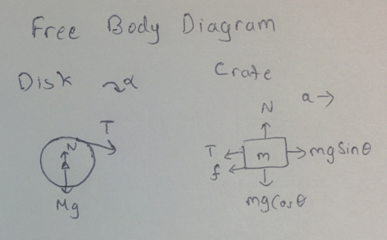 Free Body Diagram Crate Disk 29 ay T mg Sine T Mg mgCose