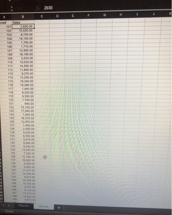 2630 orn& Sales 101 2,630.00 10,020.00 1039,730.00 104 14150.00 105 1,750.00 106 1,710.00 07 12,950.00 108 18,190.00 5,520.00 110 13,020.00 111 14,590.00 112 11,640.00 113 9,270.0 114 12,200.00 115 19,240.00 116 19,280.00 117 1,440.00 8,020.00 119 9.350.00 120 1,790.00 640.00 122 15.150.00 123 17,040.00 1,930.00 125 16,370.00 26 12,970.00 127 1,450.00 2,550.00 128 5,030.00 6,350.00 5,010.00 132 6,940.00 133 6,040.00 134 13,240.00 35 7,320.00 136 10,780.00 137 16.820.00 6.450.00 130 4 3,820.00 140 17,010.00 14.330.00 5,910.00 143 10,790.00 144 14,720.00 2,230.00 141 6.120.00 147 17 210 00 10.420 00 8 610.00 Stores