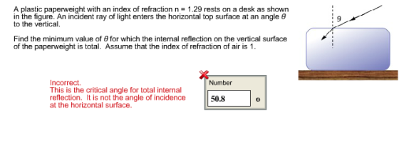 A plastic paperweight with an index of refraction n = 1.29 rests on a desk as shown in the figure. An incident ray of light enters the horizontal top surface at an angle θ to the vertical. Find the minimum value of θ for which the internal reflection on the vertical surface of the paperweight is total. Assume that the index of refraction of air is 1 Incorrect. This is the critical angle for total internal reflection. It is not the angle of incidence Number 50.8 at the horizontal surface.