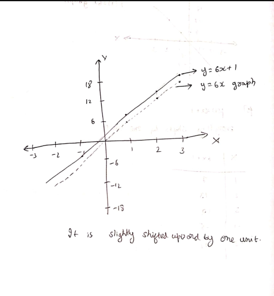 7 Те > 9: 6xt ) ? > 926x 9ар, 1 2 3 , Т-6 세 1-13 It is slightly shifted upward by one unit.