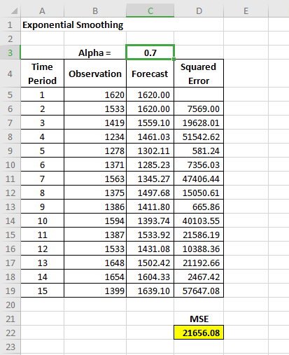 D A BC C 1 Exponential Smoothing Time Period Alpha= 0.7 Squared Observation Forecast Error 1620 1620.00 1533 1620.00 7569.00