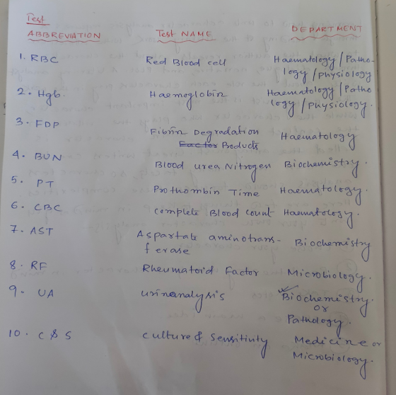 रि DEPARTMENT ABBREVIATION Test NAME 1. RBC N 2. На est Red Blood cell Blond cell roosts Haematology (Pathon logy / physiolog
