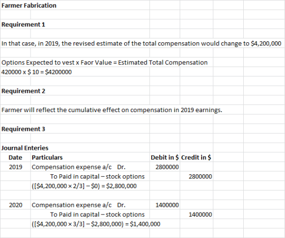 Farmer Fabrication Requirement 1 In that case, in 2019, the revised estimate of the total compensation would change to $4,200