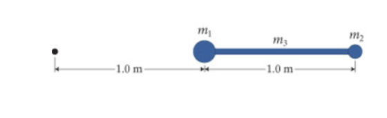 mi m3 m2 -1.0 m -1.0 m