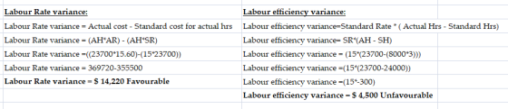 Labour Rate variance: Labour Rate variance = Actual cost - Standard cost for actual hrs Labour Rate variance = (AH*AR) - (AH