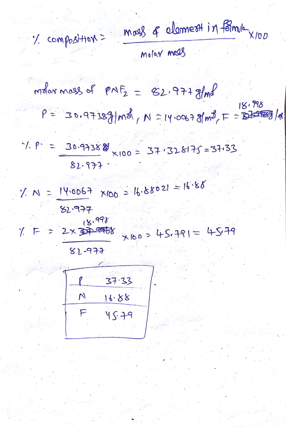 in formulexico % composition = mass of element in formula molar moes molar mass of PNFZ = 82.977 g/mol CP= 30.97389) mol, N =