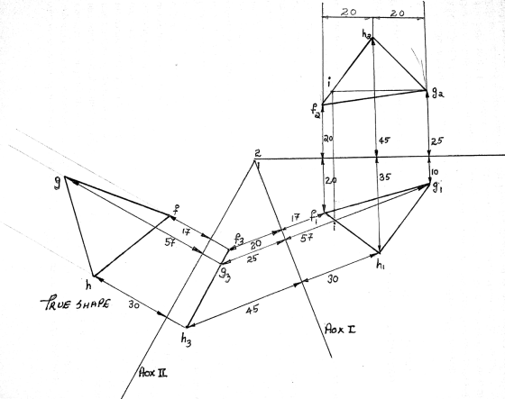 Coő 17 ~ 25 PRUE SHAPE 30 45 Aox I OX L / hz Hox IL