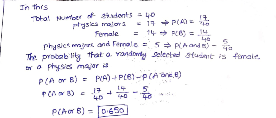 female In this Total Number of students = 40 physics majors = 17 → PCA) = 40 Female = 14 → PCB) = 14 Physics majors and Femal