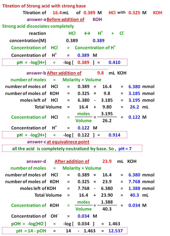 KOH Titration of Strong acid with strong base Titration of 16.4mL of 0.389 M HCl with 0.325 M answer-a Before addition of KOH