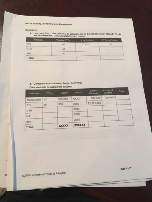 N4455 Nursing Leadership and Management Questions 1. How many RNS, LVN, and NAS by Category are on the staff of 3 West Round