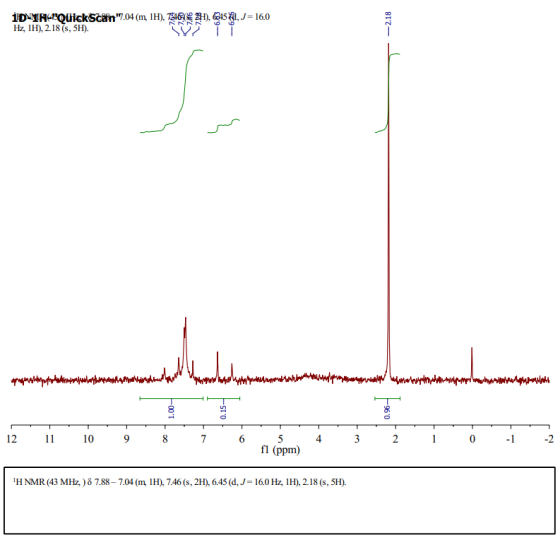 ㎐ IH), 2.18(s, 5H). 12 10 98 7 6 543 20-12 fl (ppm) 12 iH NMR(43 MHz, ) δ 788-7.04 (m, lH), 7.46 (s.2H), 645 (d,J- 16.0 Hz,IH