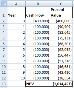 A 1 Year BECOWN B Present Cash Flow Value 0 (400,000) (400,000) 1 (100,000) (90,909) 2 (100,000) (82,645) 3 (100,000) (75,131