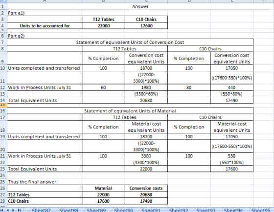 Answer Part al) T12 Tables 22000 C10 Chairs 17600 Units to be accounted for 6 Part a2) Statement of equivalent Units of Conve
