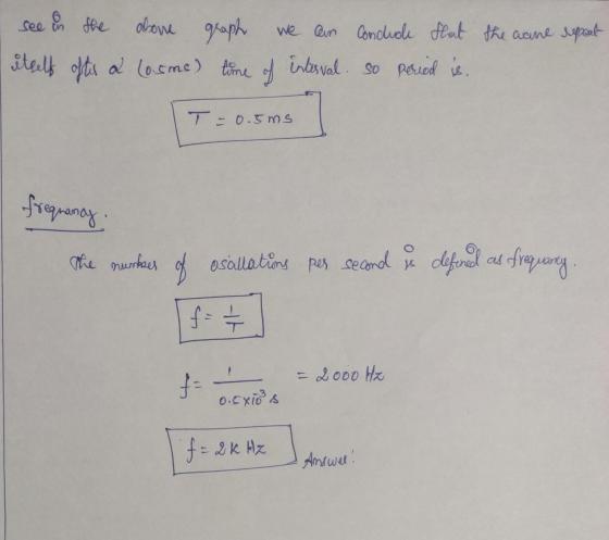 see on the above graph we can conclude that the came repeat itself oftis a (o.sme) time of interval. So period is. T = 0.5ms
