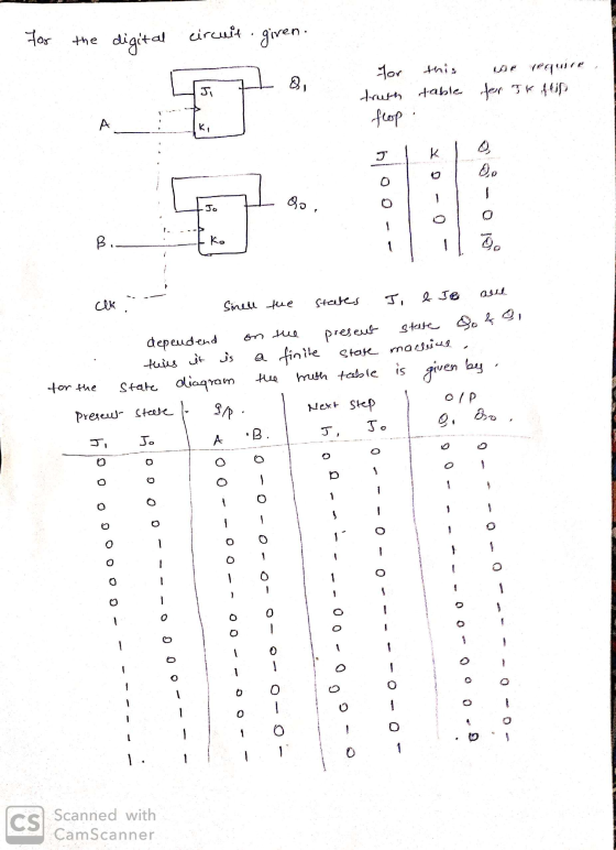 for the digital circuit given. for truth this table we require a for Tk flip XD-0- I o. og - Open Sinell the states. dependen