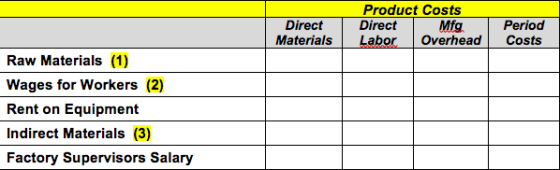 Direct Product Costs Direct Mfg Labor Overhead Period Costs Raw Materials (1) Wages for Workers (2) Rent on Equipment Indirec