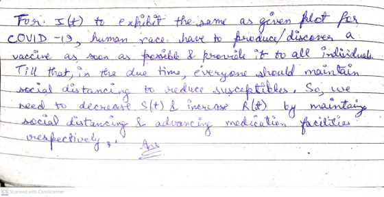 given flot for For I (t) to exhibit the same as COULD 19, human race have to produce/ discover a vaccine as soon as possible