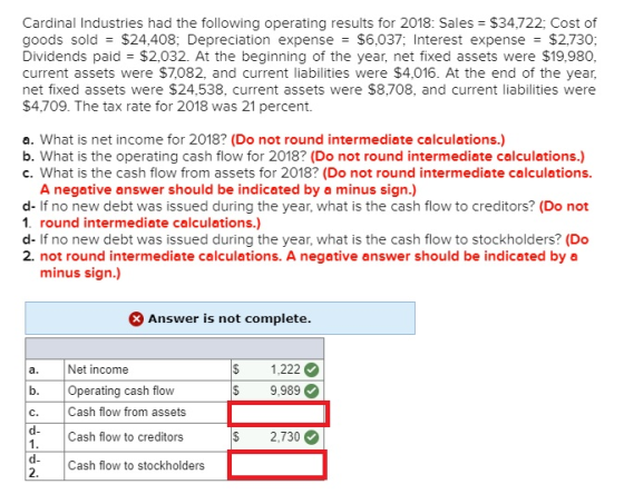 Cardinal Industries had the following operating results for 2018: Sales $34,722; Cost of goods sold $24,408; Depreciation expense $6,037; Interest expense $2,730 Dividends paid $2,032. At the beginning of the year, net fixed assets were $19,980 current assets were $7,082, and current liabilities were $4,016. At the end of the year, net fixed assets were $24,538, current assets were $8,708, and current liabilities were $4,709. The tax rate for 2018 was 21 percent. a. What is net income for 2018? (Do not round intermediate calculations.) b. What is the operating cash flow for 2018 (Do not round intermediate calculations.) c. What is the cash flow from assets for 2018? (Do not round intermediate calculations. A negative answer should be indicated by a minus sign.) d- If no new debt was issued during the year, what is the cash flow to creditors? (Do not 1. round intermediate calculations.) d- If no new debt was issued during the year, what is the cash flow to stockholders? (Do 2. not round intermediate calculations. A negative answer should be indicated by a minus sign.) Answer is not complete $ 1,222 9,989 Net income b. Operating cash flow Cash flow from assets Cash flow to creditors Cash flow to stockholders $ 2,730 2