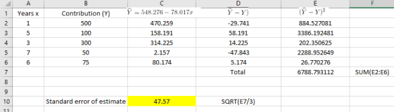 A B F с = 548.276 - 1 Years x Y 78.017.c Contribution (Y) 500 2 1 D Y-Y) -29.741 58.191 14.225 -47.843 3 5 470.259 158.191 31