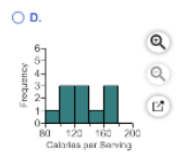 OD. Souabos 1 0- 120 160 200 Calories per serving
