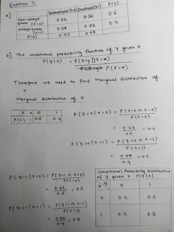 Question 2 P(X) 0.6 Unemployed (Y=0) Employed (41) 0.36 0.24 0.4 0.32 Non-College grads (x2) college grads CX-1) PCy) 008 0.3