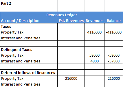 Part 2 Revenues Ledger Est. Revenues Revenues Balance Account / Description Taxes Property Tax Interest and Penalties 4116000