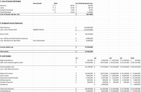 Hours/Units Per Finished goods Cost 240.00 100.00 32.00 12.9000 384.9000 Rate Material 80.00 $ 25.00 8.00 $ 12.90 Variable Ov