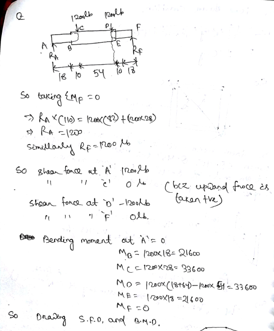 っRaxCto naKfW t@oxo ru o ese» Bending moment ot A So D