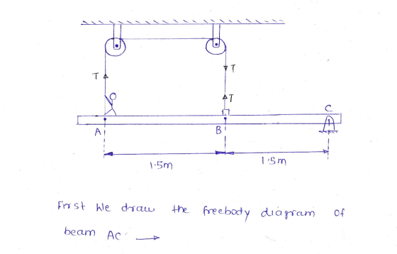 ㄒ AT 1 5m 15m beam AC