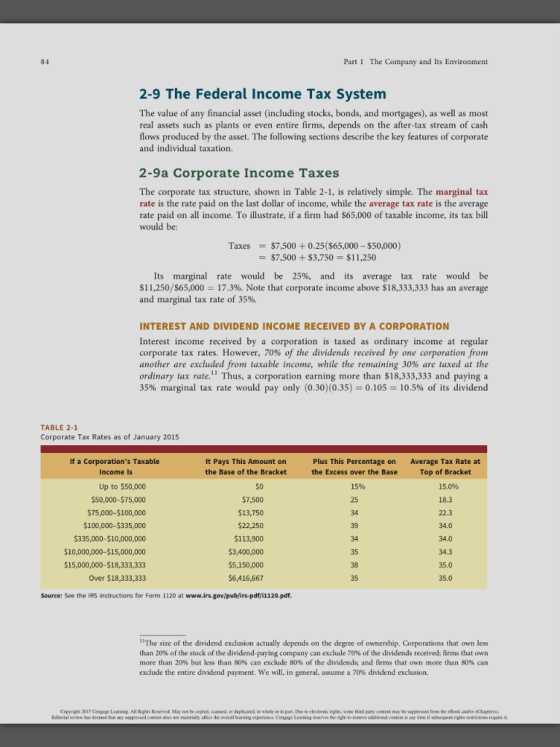 84 Part 1 The Company and Its Environment 2-9 The Federal Income Tax System The value of any financial asset (including stocks, bonds, and mortgages), as well as most real assets such as plants or even entire firms, depends on the after-tax stream of cash flows produced by the asset. The following sections describe the key features of corporate and individual taxation. 2-9a Corporate Income Taxes The corporate tax structure, shown in Table 2-1, is relatively simple. The marginal tax rate is the rate paid on the last dollar of income, while the average tax rate is the average rate paid on all income. To illustrate, if a firm had $65,000 of taxable income, its tax bill would be: Taxes$7,500 +0.25($65,000-$50,000) $7,500+S3,750 S11,250 Its marginal rate would be 25%, and its average tax rate would be $11,250/$65,000-17.3%. Note that corporate income above $18,333,333 has an average and marginal tax rate of 35%. INTEREST AND DIVIDEND INCOME RECEIVED BY A CORPORATION Interest income received by a corporation is taxed as ordinary income at regular corporate tax rates. However, 70% of the dividends received by one corporation from another are excluded from taxable income, while the remaining 30% are taxed at the ordinary tax rate.11 Thus, a corporation earning more than $18,333,333 and paying a 35% marginal tax rate would pay only (0.30)(0.35-0.105-10.5% of its dividend TABLE 2-1 Corporate Tax Rates as of January 2015 If a Corporations Taxable Income Is It Pays This Amount on the Base of the Bracket Plus This Percentage on the Excess over the Base Up to $50,000 $50,000-$75,000 $75,000-$100,000 $100,000-$335,000 335,000-$10,000,000 $10,000,000-$15,000,000 $15,000,000-$18,333,333 Over $18,333,333 $0 $7,500 $13,750 $22,250 $113,900 $3,400,000 $5,150,000 $6,416,667 15% 25 34 39 34 35 38 35 Average Tax Rate at Top of Bracket 15.0% 18.3 22.3 34.0 34.0 34.3 35.0 35.0 Source: See the IRS instructions for Form 1120 at www.irs.gov/pubfirs-pdf i1120.pdf IThe size of the dividend exclusion actually depends on the degree of ownership. Corporations that own less than 20% of the stock of the dividend-paying company can exclude 70% of the dividends received; firms that own more than 20% but less than 80% can exclude 80% of the dividends, and firms that ovvn more than 80% can exclude the entire dividend payment. we will, in general, assume a 70% dividend exclusion. Cepyrighi 2017 Cengage Learning. All Rights Reserved. May nx be copied scanned, onr depl caed in whele or in part. Due e eleconic rights, some third party contenn may be sappressed from the eBook asdfee eChaprens bi rial review has deened tar ay appressed c esen áes not materially affect he overall leaning experience. Cengage Learning Deserves te r too remove additional content at any dme if su bse ent n t restrict ons require it.