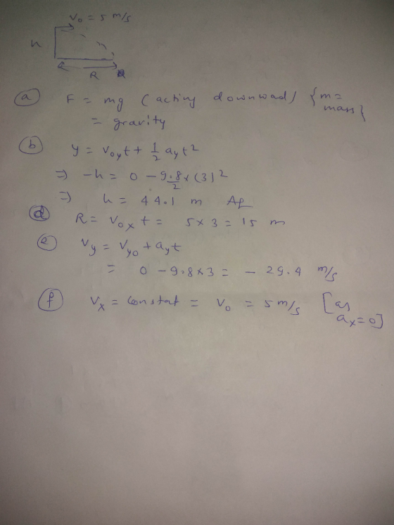 No = 5 m/s R a mass} b (acting downward) {ma mg - gravity y = Voyt + 1 ayt? = h = o-9.8 (312 4 4.1 AL h = R= Voxt= tayt 5x 3