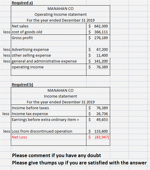 Required a) MANAHAN CO Operating Income statement For the year ended December 31 2019 Net sales $ 642,300 less cost of goods