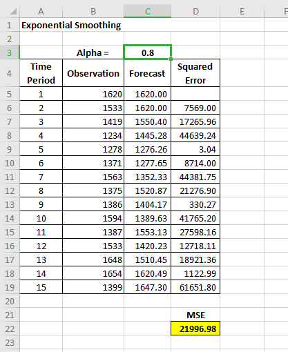 C D E А 1 Exponential Smoothing Alpha= Time Observation Period 0.8 Squared Forecast Error 1620.00 1620.00 7569.00 1550.40 172