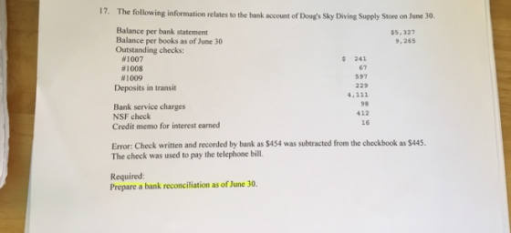 17. The following information relates to the bank account of Dougs Sky Diving Supply Store on June 30. $5,327 9,265 Balance