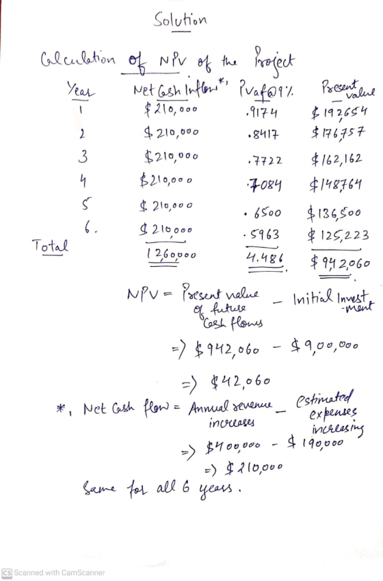 Solution Project Year Nettesh inflow 1 Calculation of Niv of the Praf@9% Presentalne $ 210,000 .9174 $192654 2 $210,000 .8417