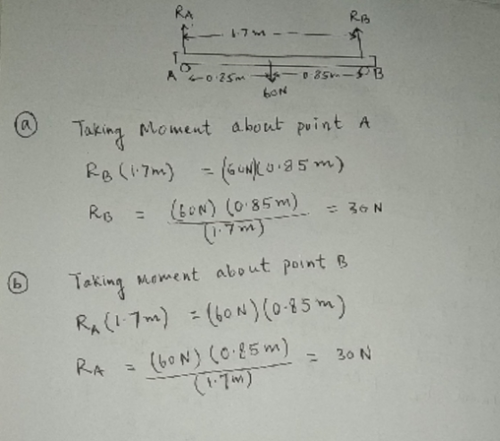 RA Taki Moment about puintA Ro = (HN) (0.85m) aking Mơ ment about Point B R^ (17m) -(60 N)(0-35m) アリー ⑥ T ivv