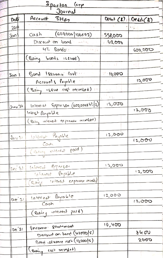 Sporton Corp Journal Account Titten Date | Debit ($):). Credir (8) 2017 Jon Cash (600,000 1100X93) Discount on bord 4%. Bonds