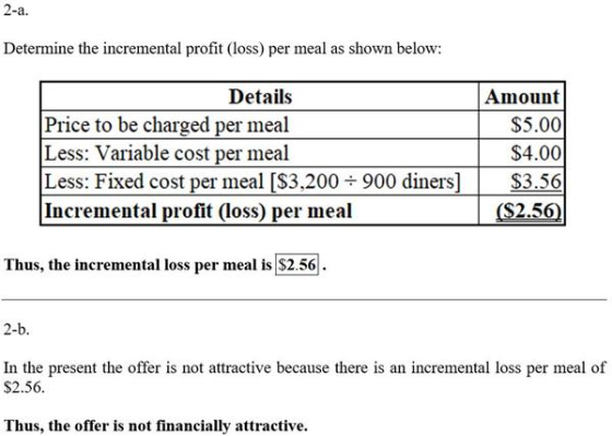 2-a. Determine the incremental profit (loss) per meal as shown below: Details Price to be charged per meal Less: Variable cos