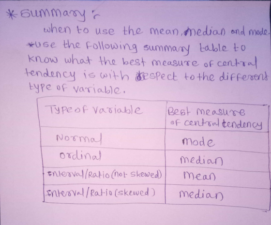 tohen to use the mean medio and mode #05e the following summary balle to know what, the best measu γ e of contTa tendency ith