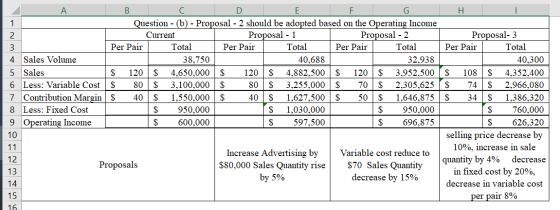 A H I 4. Sales Volume 5 Sales 6 Less: Variable Cost 7 Contribution Margin 8 Less: Fixed Cost 9 Operating Income B C D E F G Q