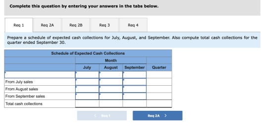 Complete this question by entering your answers in the tabs below. Req 4 Req 1 Req 2A Req 3 Req 2B Prepare a schedule of expe