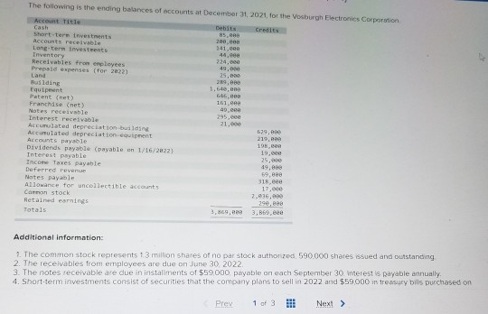 The following is the ending balances of accounts at December 31, 2021. for the Vosburgh Electronics Corporation Credits Short