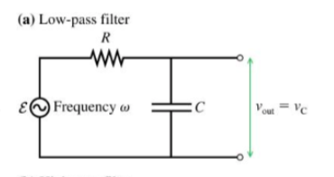 (a) Low-pass filter R www Frequency w с Vout = VC