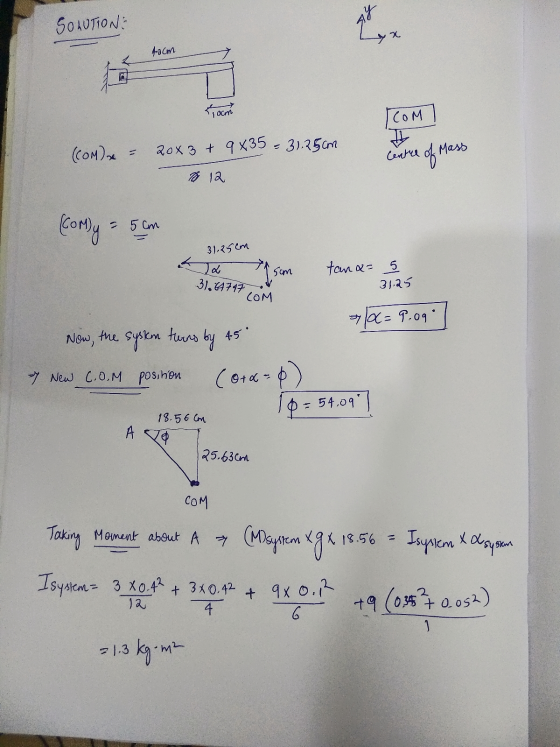 SOLUTION at x 40cm room | CoM (COM) x = 20x3 + 9435 = 31.25cm centre of Mass 12 (CoMy - 5 cm 31.25cm 2 L som tana= 5 31.25 31