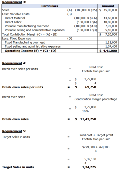 Amount (180,000 X $25) $ 45,00,000 (A) (B) Requirement 3: Particulars Sales Less: Variable Costs Direct Material Direct Labor